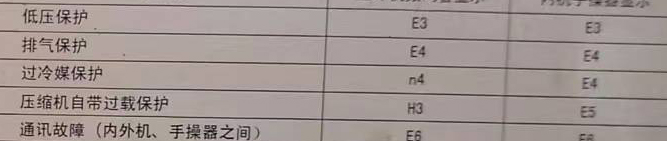 安阳空调电话在哪里找